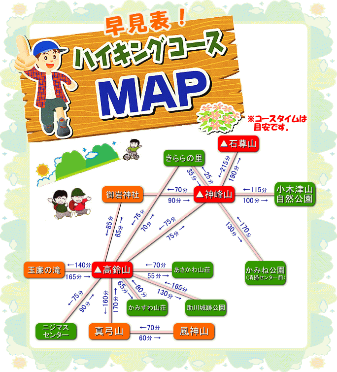 ハイキングコース早見表