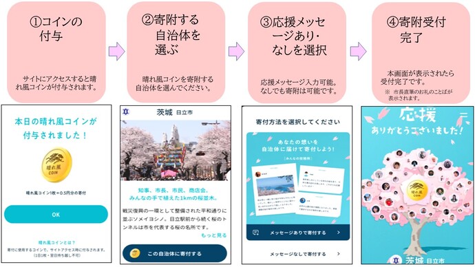 平和通りの桜を「KIRIN 晴れ風 ACTION」で応援しよう！の情報